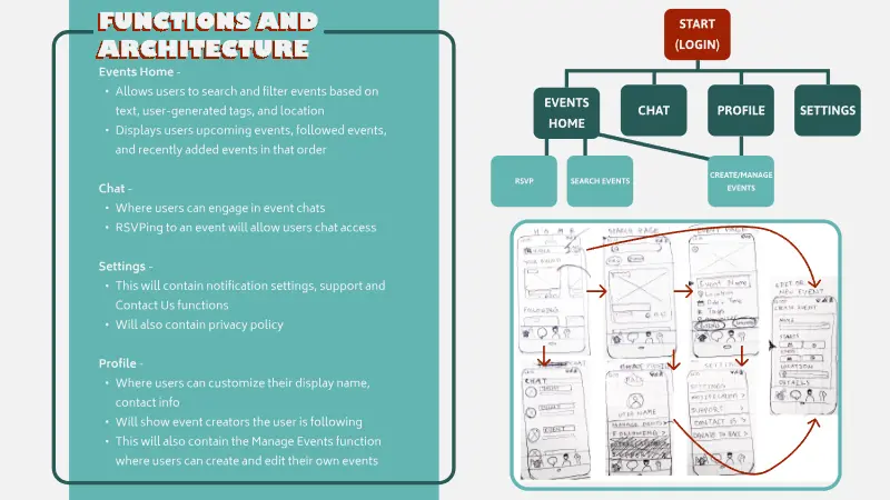 image of slide from BACC pitchdeck